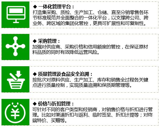 食品行业痛点及解决方案