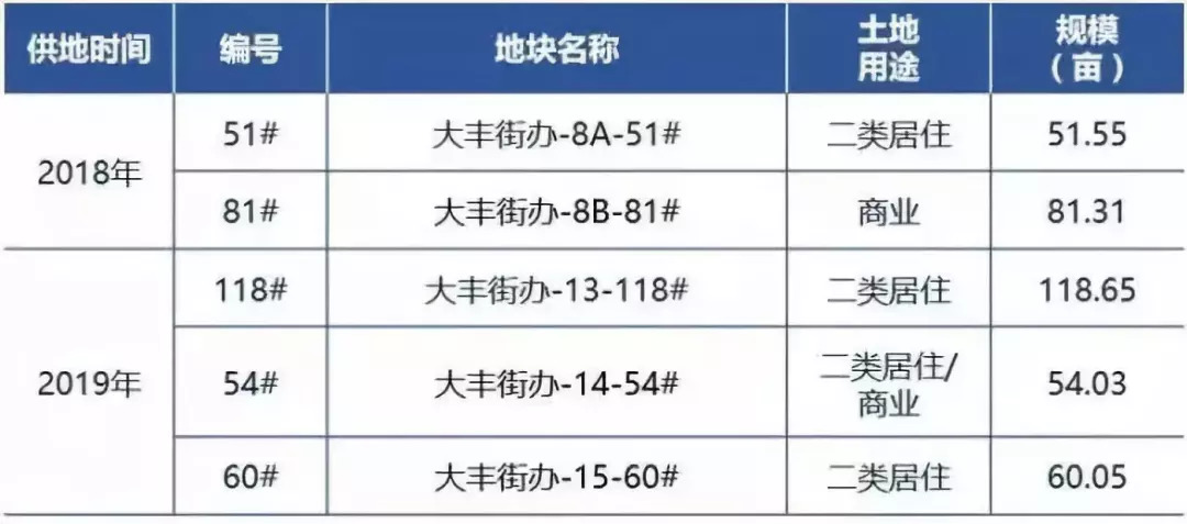 新都大丰街道户籍人口多少_新都大丰地理图