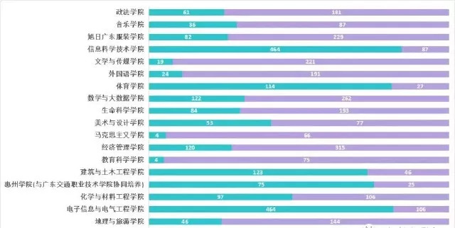 汕头人口数量_报名人数最少前十名-2019国考职位表分析 历年国考 汕头 职位数(2)