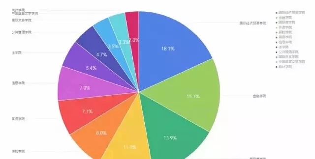 中国2019年人口数_2018中国人口图鉴 2019中国人口统计数据-网络热点(2)