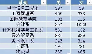 2019北京新生人口_2019北京大学生村官考试报名人数统计 过审64人