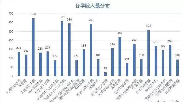 2019年广州人口数量_2019年广州中考符合资格指标生人数