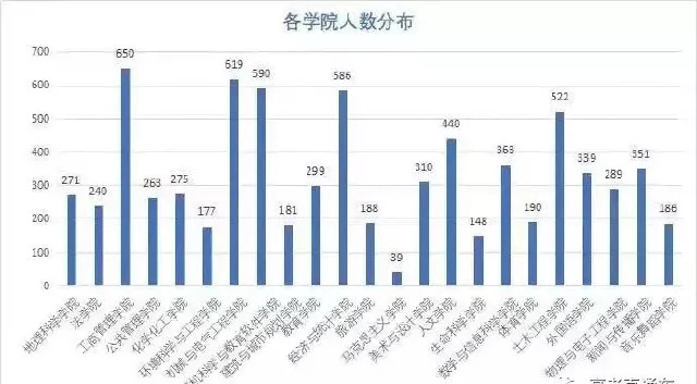 2019全国人口数量_2019国考报名人数统计:-国考报完名什么时候缴费 2019黑龙江国