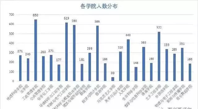 2019全国人口数量_2019国考报名人数统计:-国考报完名什么时候缴费 2019黑龙江国