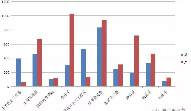 2019北京新生人口_2019北京大学生村官考试报名人数统计 过审64人