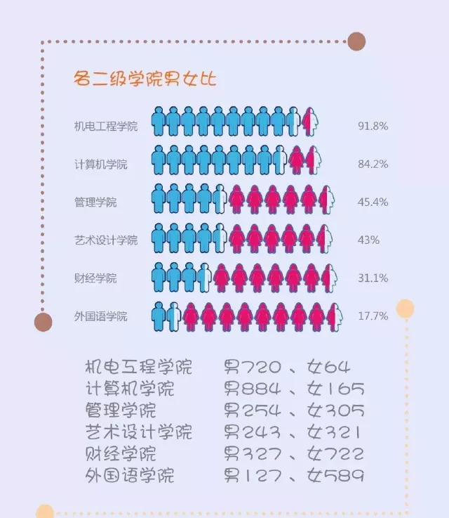 2019北京新生人口_2019北京大学生村官考试报名人数统计 过审64人(2)