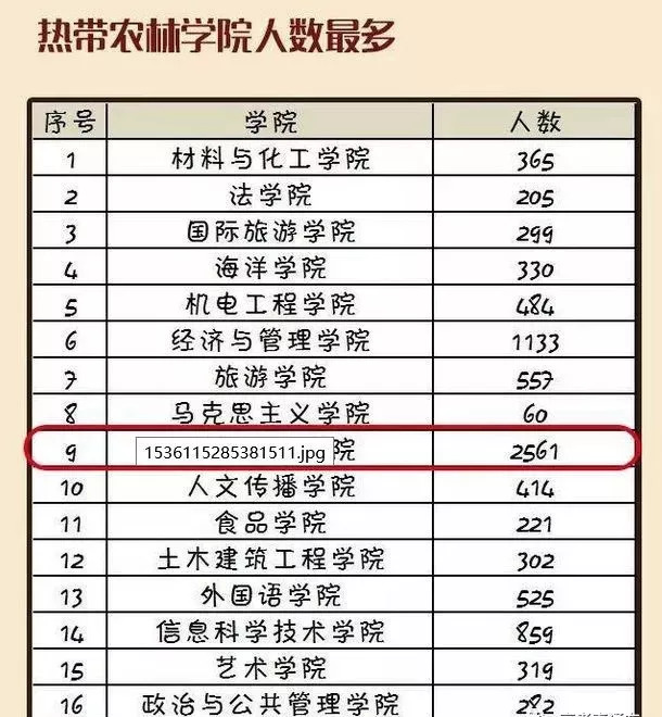 2019北京新生人口_2019北京大学生村官考试报名人数统计 过审64人(3)