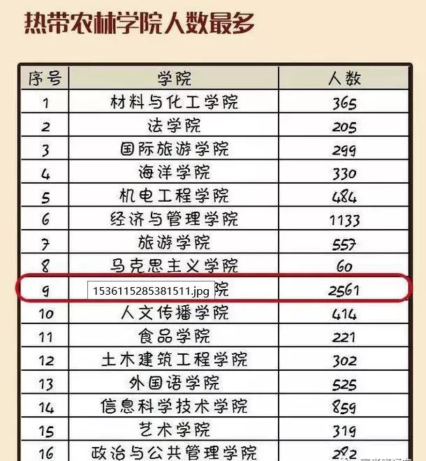 2019北京新生人口_2019北京大学生村官考试报名人数统计 过审64人(3)