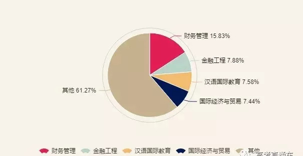 2019北京新生人口_2019北京大学生村官考试报名人数统计 过审64人(2)