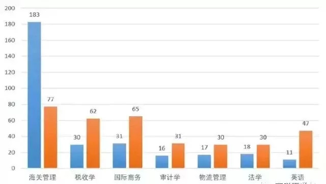 2019年全国人口数_重磅 全国高校2019各专业录取人数大盘点 哪个专业新生最多