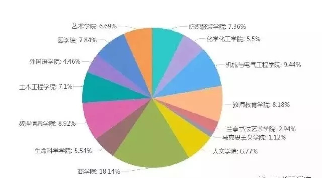 2019年全国人口数_重磅 全国高校2019各专业录取人数大盘点 哪个专业新生最多