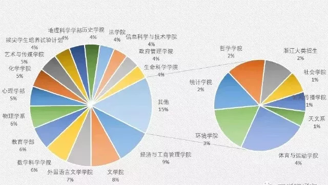 2019年全国人口数_2019届全国高校毕业生人数将达834万人 再创近10年人数新高值