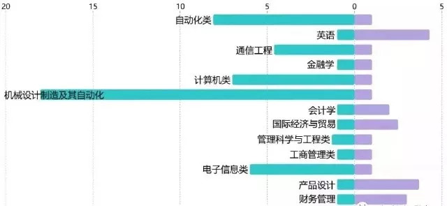 威海人口数量_2020年 威海 人口 或达300 万 全域城市化发展