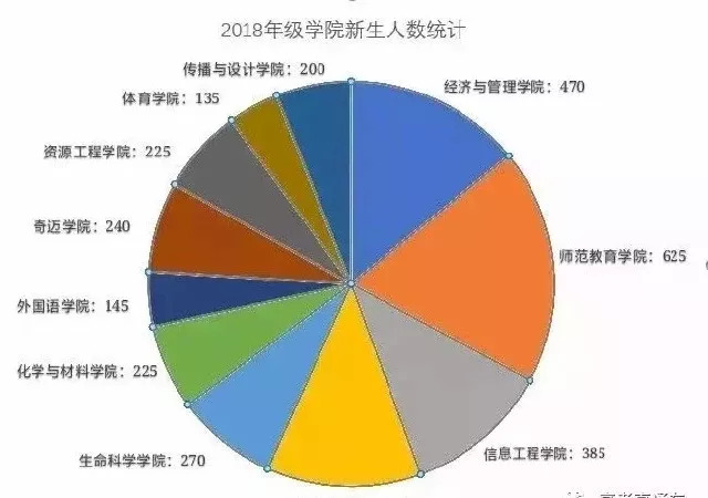 2019年全国人口数_重磅 全国高校2019各专业录取人数大盘点 哪个专业新生最多