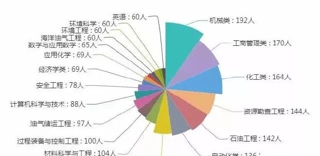 2019年全国人口数_重磅 全国高校2019各专业录取人数大盘点 哪个专业新生最多