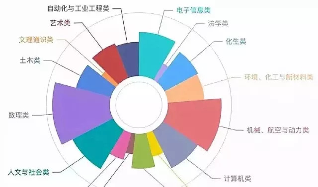 2019年我国农业人口_【导语】《2019中国农业银行校园招聘公告【10897人】》已发