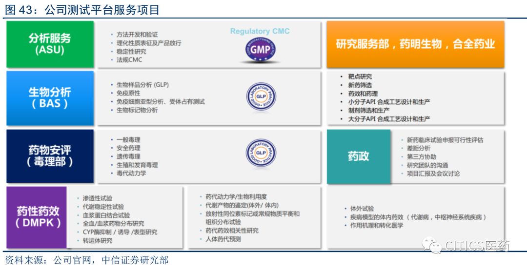 医药技术研发：误区警示