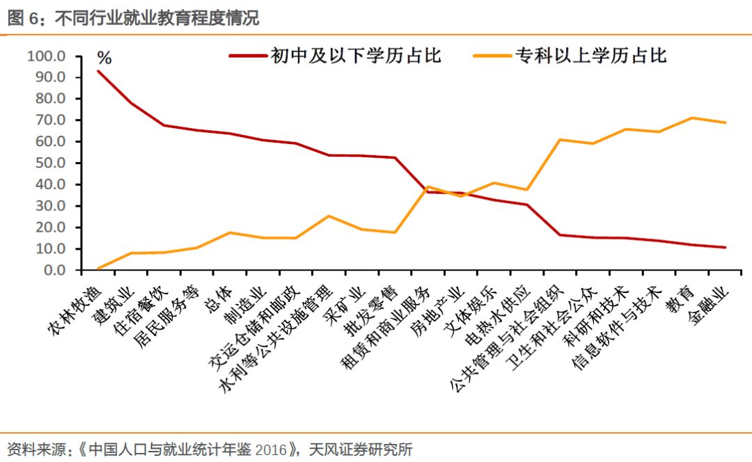 人口结构信息_四川省人口年龄结构(3)