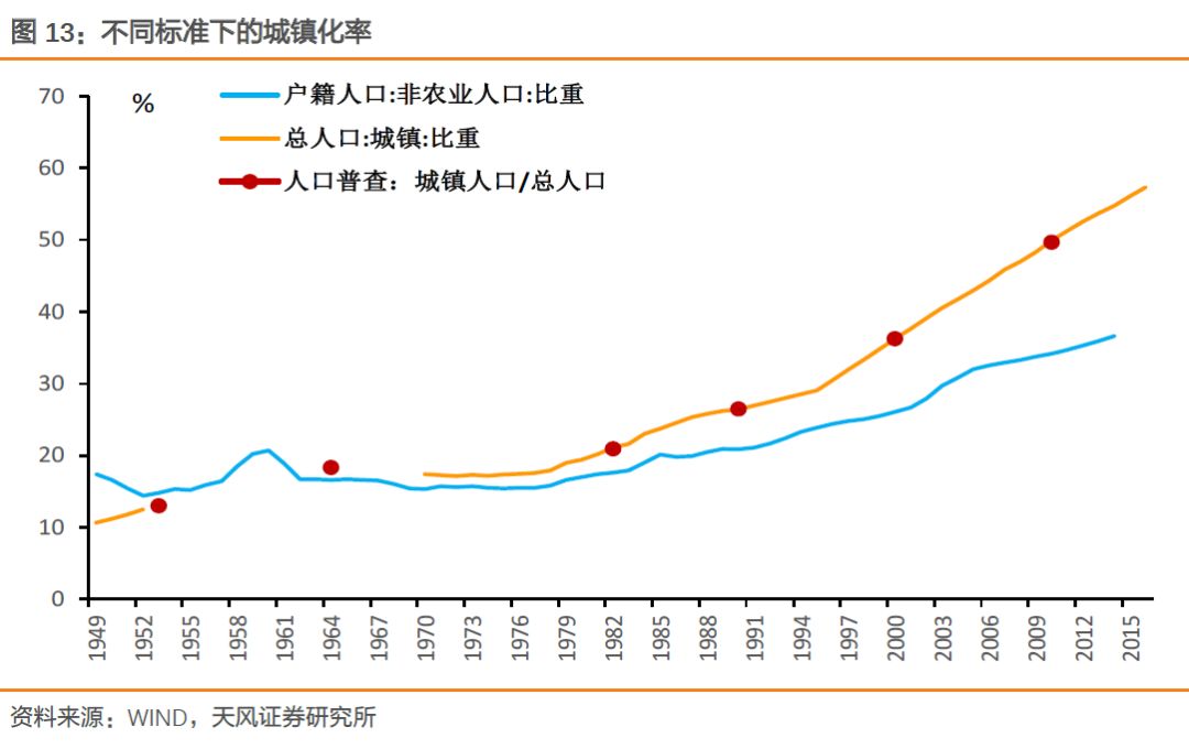 人口回流就业_回流装置图