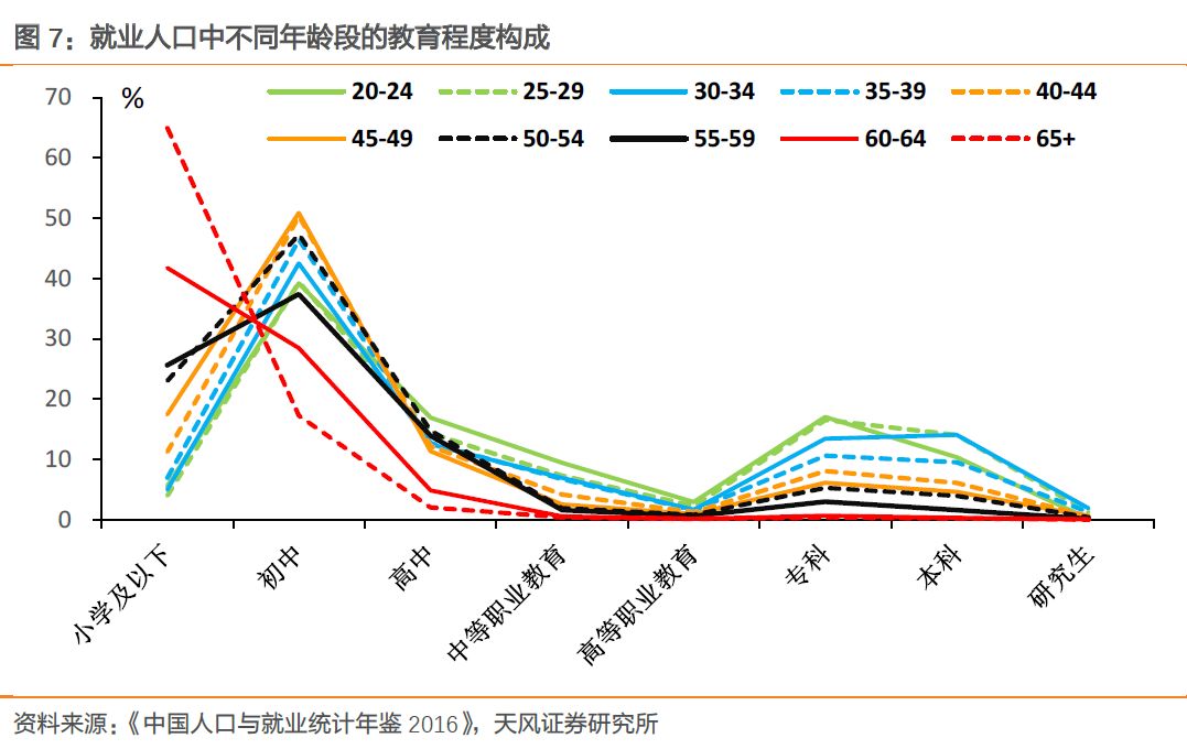 当下人口结构_四川省人口年龄结构(3)