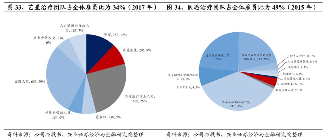 美丽任务,从艺星洞察中国医美行业的成长与机