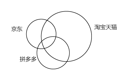 流量巨兽拼多多悄然转型，将成为新巨头还是下一个聚美优品？-锋巢网