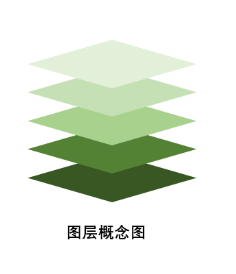 ʲô��PPTͼ��