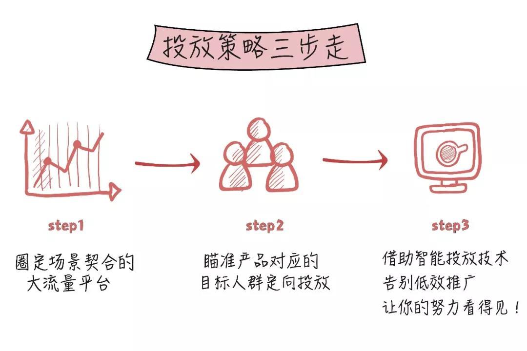 腾讯社交广告聚焦行业痛点 推出婚纱摄影行业营销投放指南