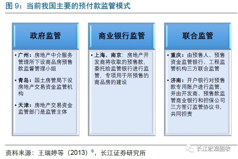 房地产预售制度要取消?从行业资金情况及各国