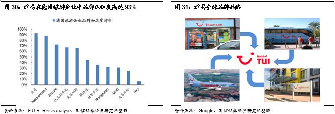 途易,全球最大旅行社的业务特点
