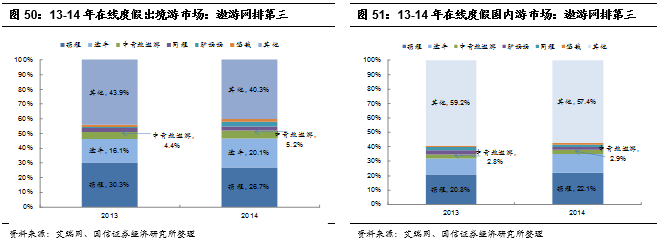 途易,全球最大旅行社的业务特点