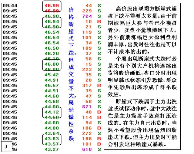 股市的暗语密码,读懂此文,你就能巧妙的玩转中国股市!