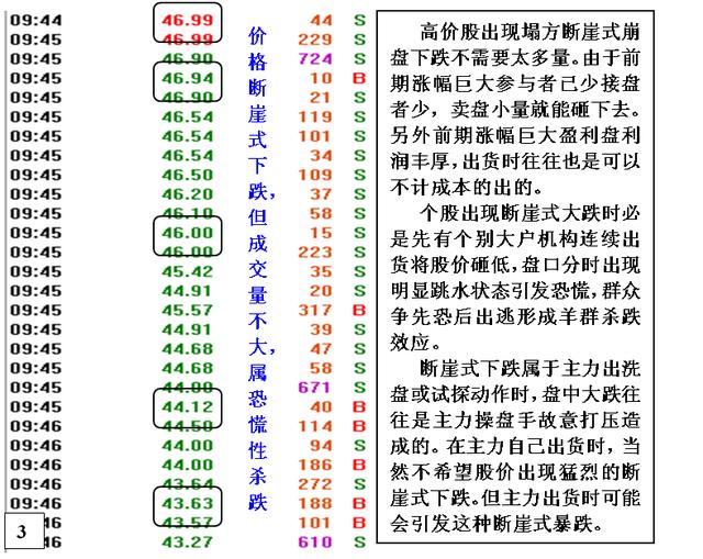 股市的暗语密码,读懂此文,你就能巧妙的玩转中国股市!