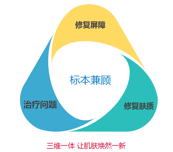 韩辰O4元素破茧疗法新品首发会完美落幕!