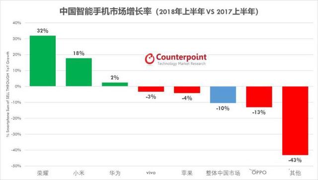 超越华为重回顶峰，苹果全球第二的板凳能坐稳吗？(图4)