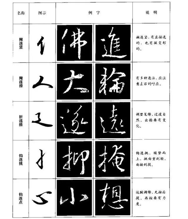 行书八种基本笔画的写法(图解)