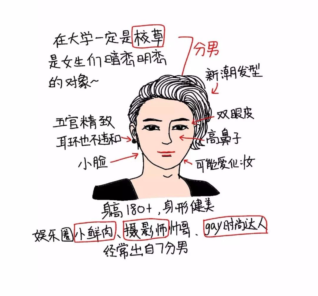 形象是什么意思