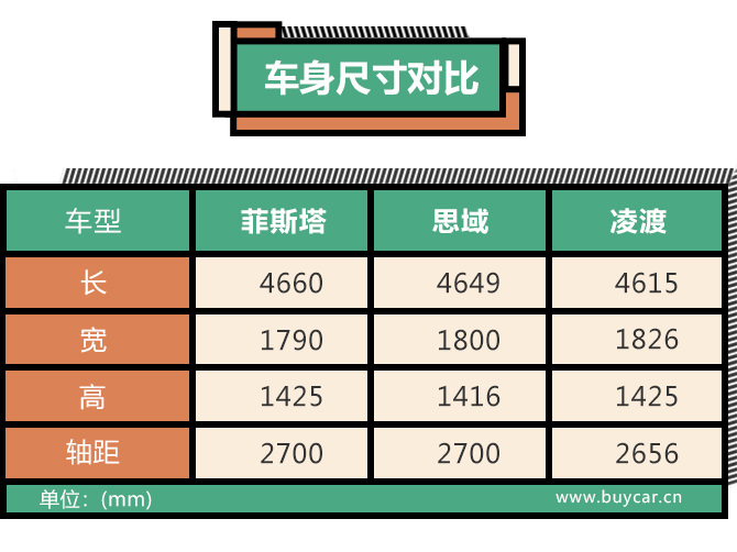 北京现代,菲斯塔图解