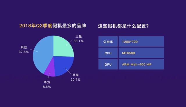 哪些手机品牌最受山寨厂商钟爱？苹果三星重灾区，华为也被盯上(图3)