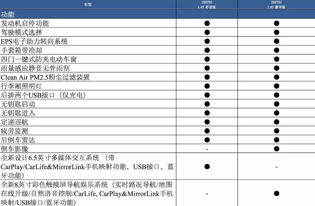 跟探岳唱对台戏 上汽大众途岳下个星期上市