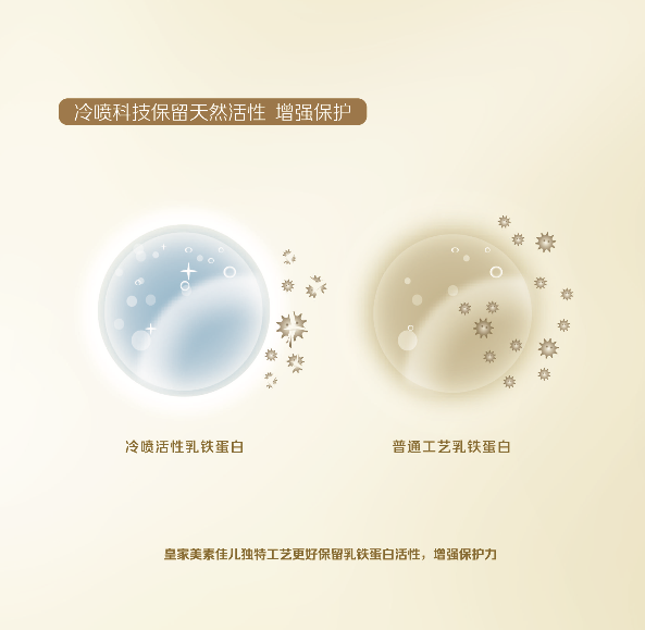 Macintosh HD:Users:vivi:Desktop:❤工作:茜茜公主宣传:EPR:乳铁蛋白.png