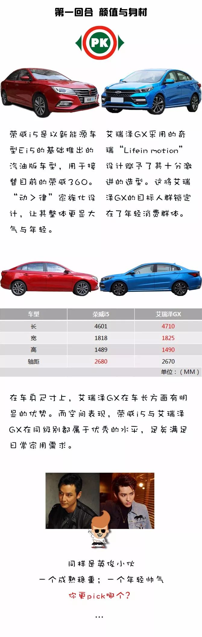 荣威i5对比艾瑞泽GX,自主紧凑型车