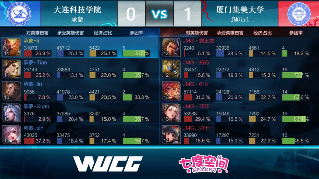 WUCG全国线上公开赛