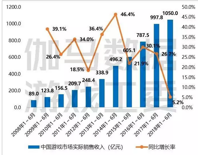 中国游戏产业年会