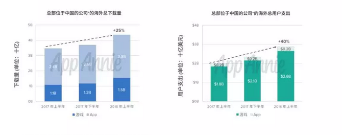 中国游戏产业年会