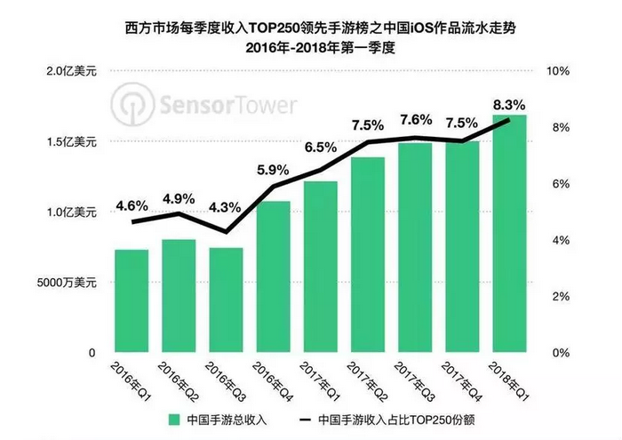 中国游戏产业年会