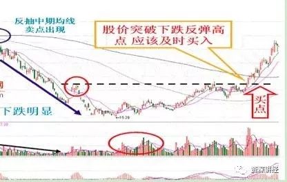 20年老股民实战经验分享:个股拉升前,底部都会事先走出这样的k线形态!