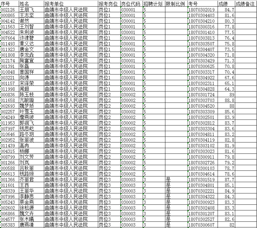 云南曲靖人口名单_云南曲靖煤矿透水事故被困人员名单公布(2)