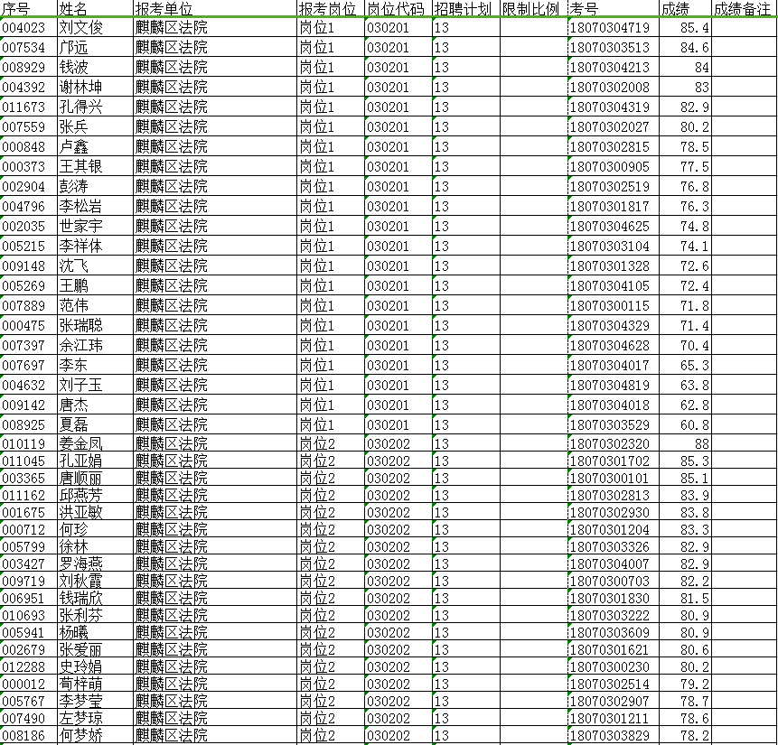 云南曲靖人口名单_云南曲靖煤矿透水事故被困人员名单公布(3)