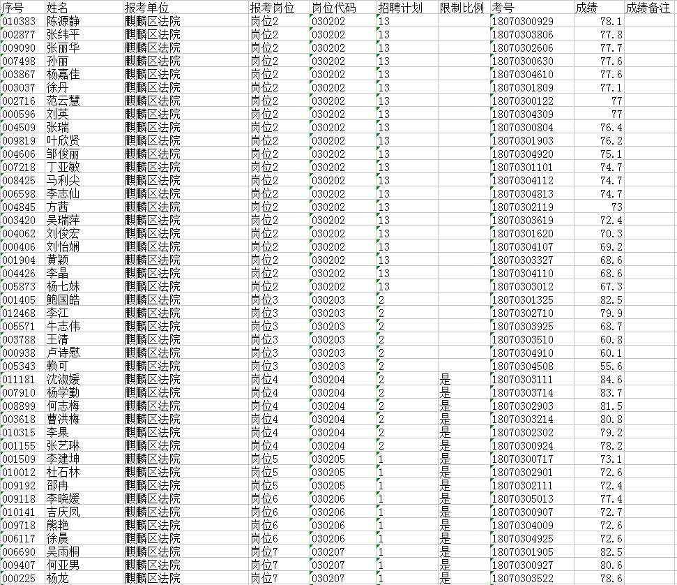 云南曲靖人口名单_云南曲靖煤矿透水事故被困人员名单公布(3)